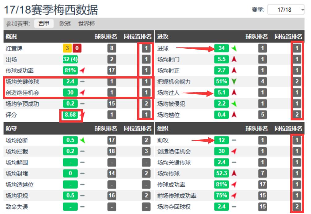 足球梅西,足球未解之谜梅吹