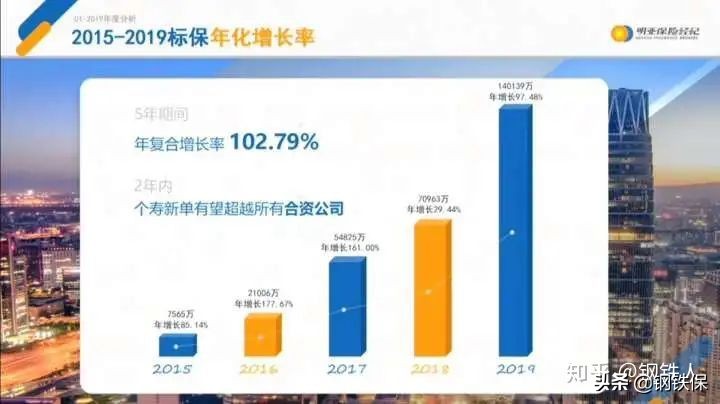 明亚保险收入,如何成为明亚保险经纪人