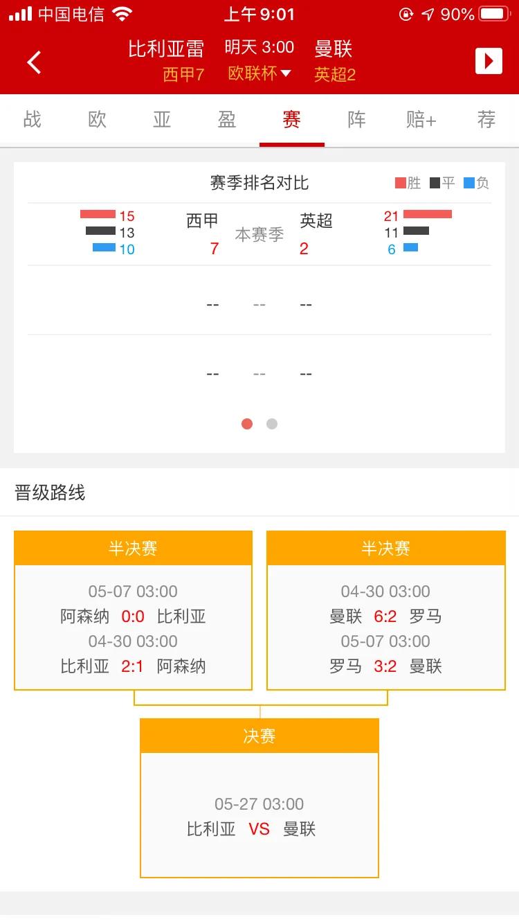 欧罗巴杯决赛切尔西对阿森纳预测,曼联欧联杯冠军赛程