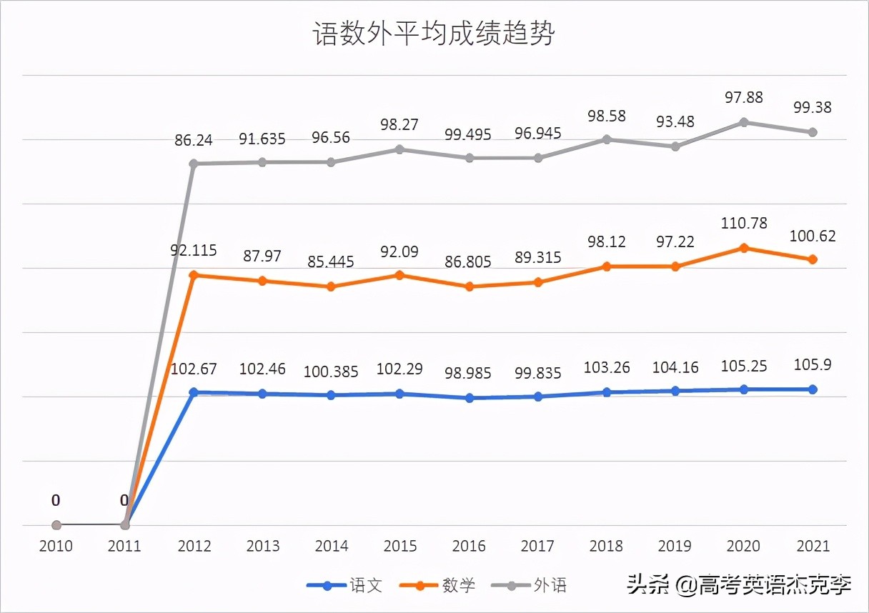 天津高考排名怎么看,天津高考分数排名分文理吗