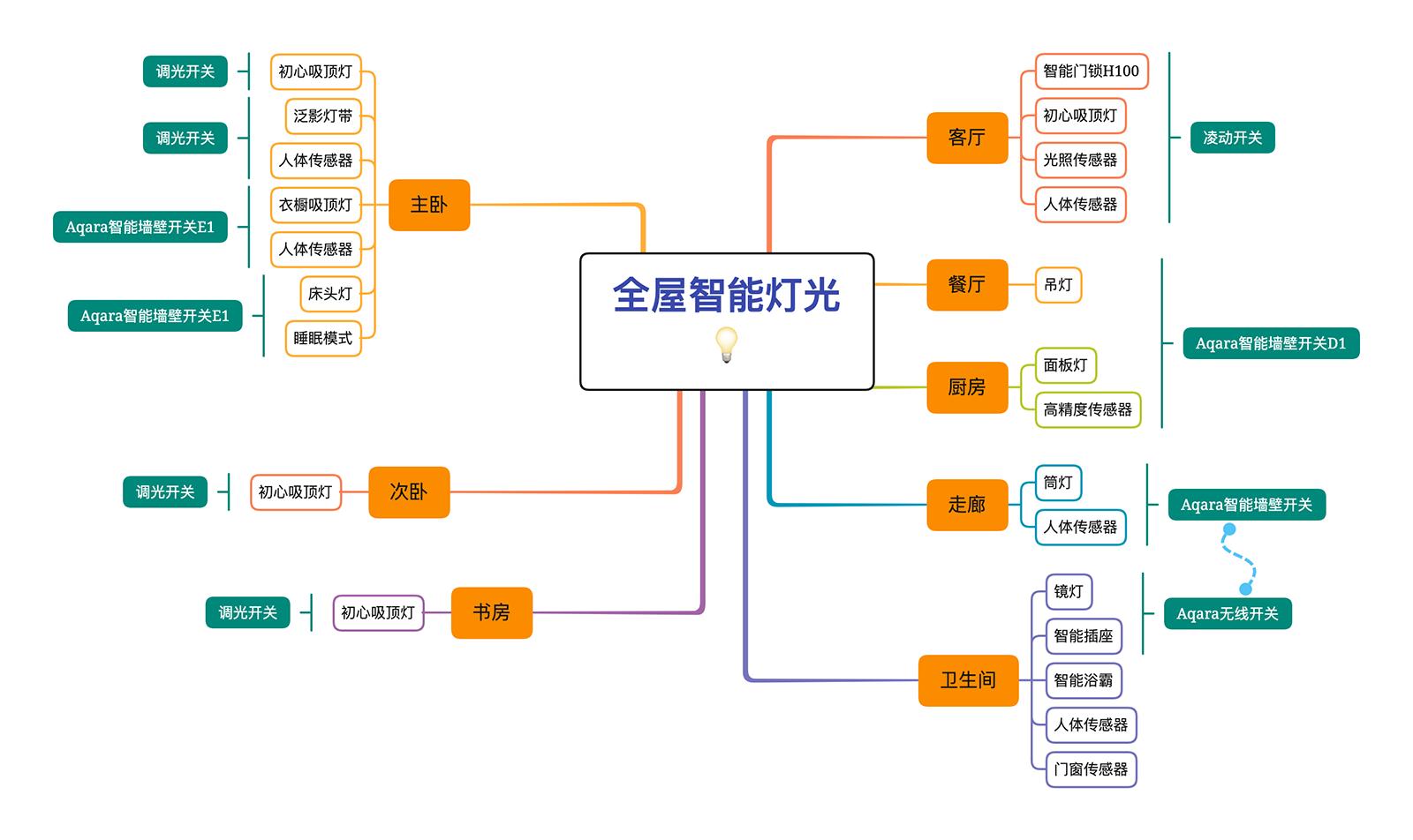 yeelight鍏ㄥ眿鐏厜濂楄,yeelightpro鏅鸿兘鐏厜鏂规