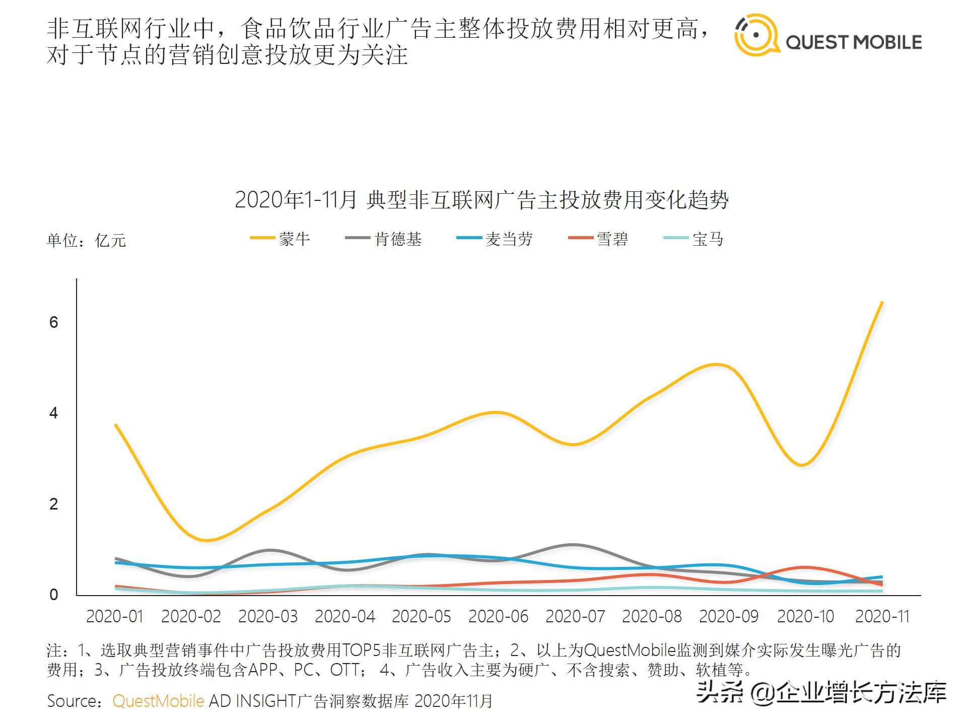 内容营销经典案例ppt,营销ppt讲解技巧有哪些