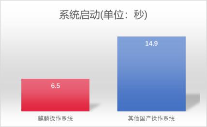 银河麒麟v10基于linux哪个内核,win10下安装银河麒麟操作系统v10