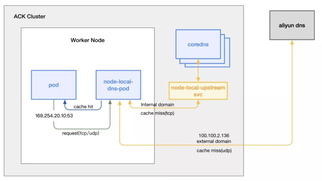 阿里云与聚石塔,阿里云服务器和聚石塔云服务器