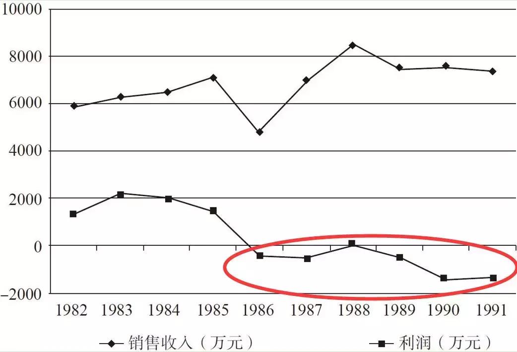 京东方亏损,京东方赔钱吗