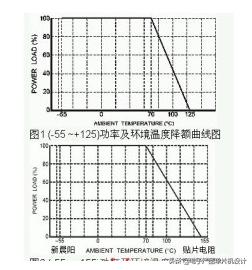 电子元器件贴片电阻的测量方法,电阻类元器件介绍
