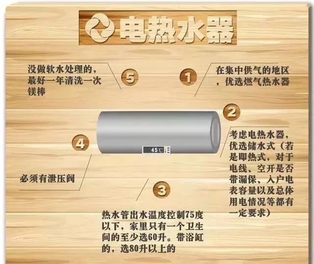 店家怎样选卫浴产品,新手卫浴导购入门