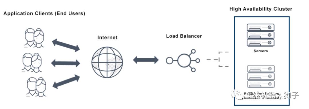 高可用ha是什么,高可用ha通常是指什么