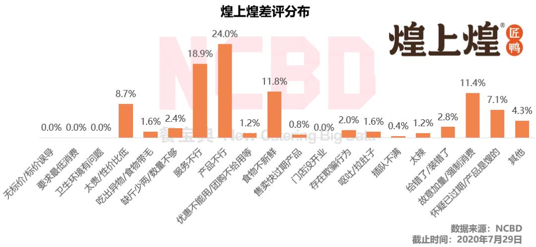 绝味周黑鸭煌上煌谁更胜一筹,周黑鸭和煌上煌使用哪种鸭做卤味