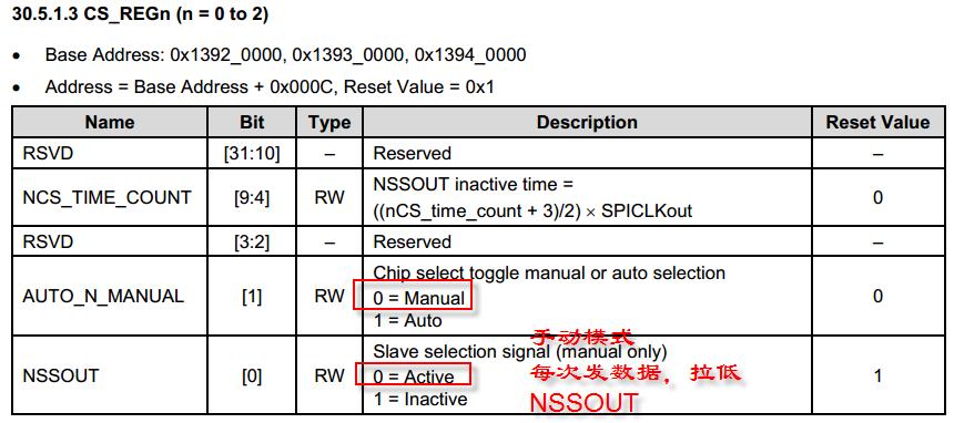 spi协议代码通信的详细讲解,spi协议内部结构