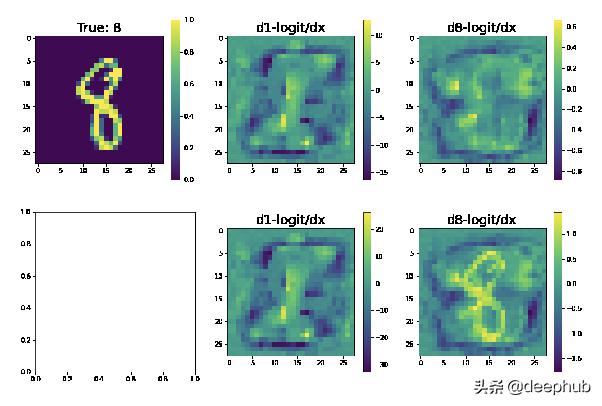 神经网络梯度下降方法有几种,神经网络用到梯度下降法吗