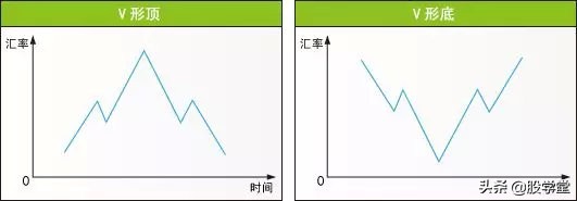 股市孕线形态图解,股市美人尖形态图解