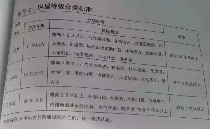 廊坊广阳区2022拆迁村子名单,廊坊2018广阳要拆迁的村