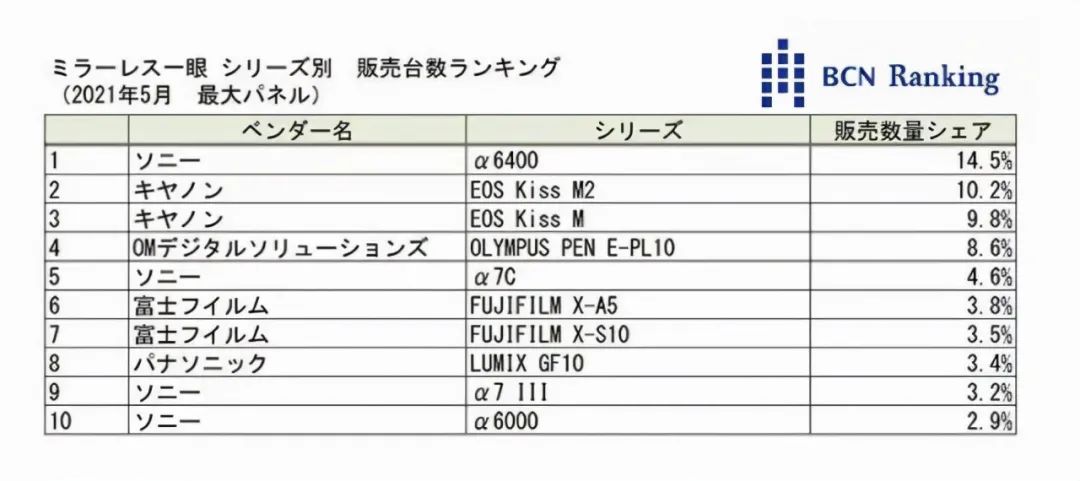 佳能aps相机红圈镜头推荐,佳能aps-c半幅相机推荐