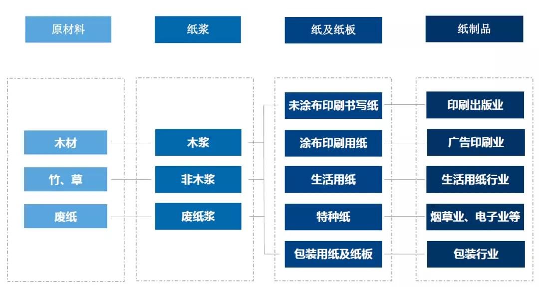 期货交易品种怎么样,纸浆期货最新行情分析