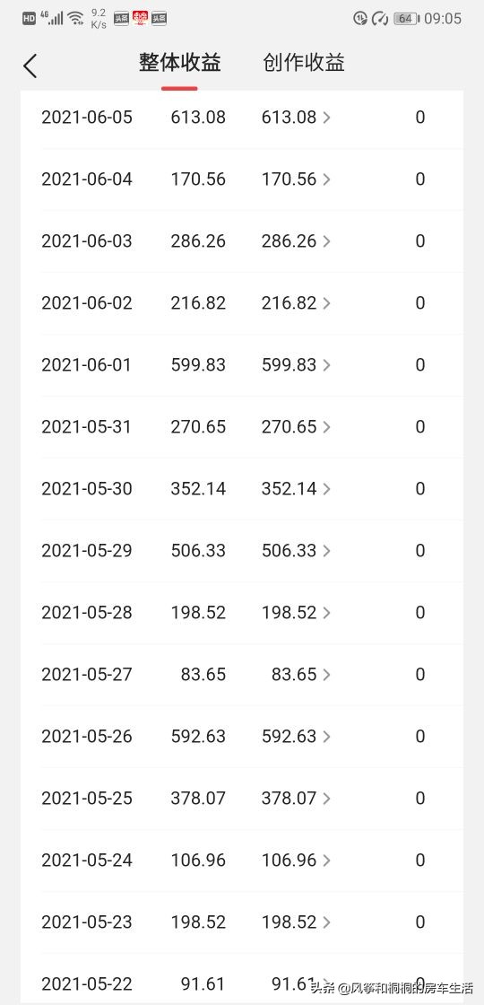 在头条一个月赚5000块能实现吗,普通人如何在头条赚收入