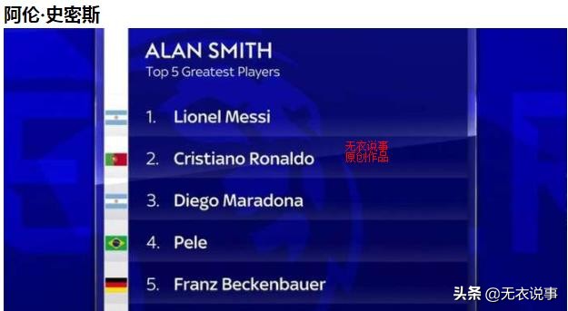 有史以来最好的五位球员?英国足球人士给出看法,现役有两名球员