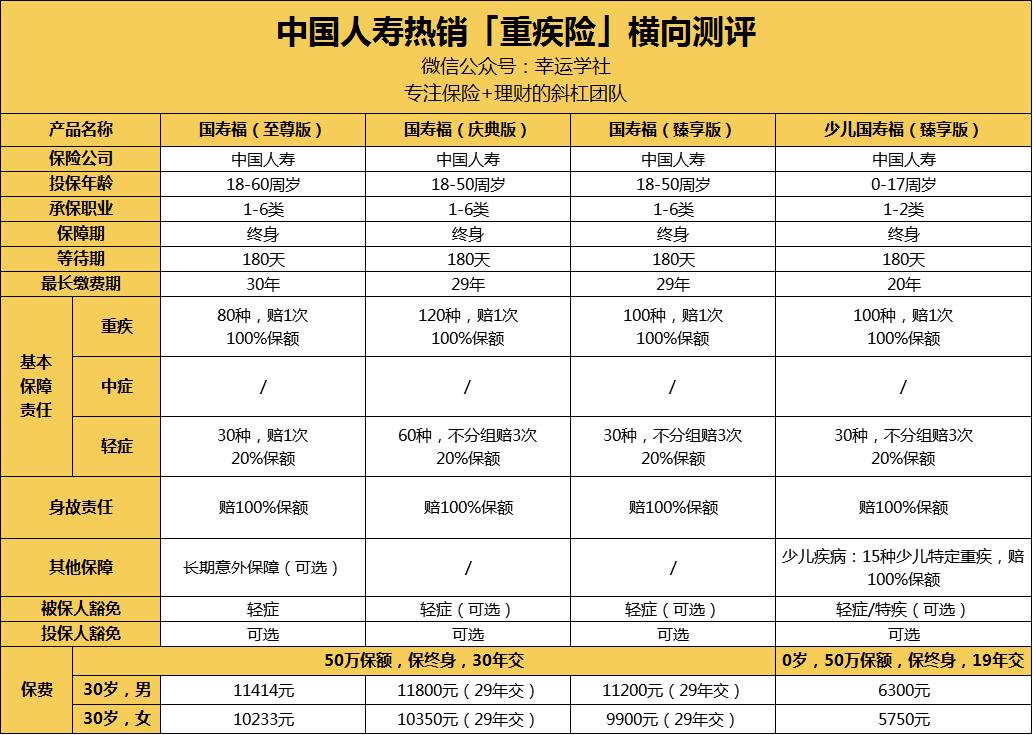 保险公司排名!中国人寿靠谱吗?国寿福系列值不值得买?
