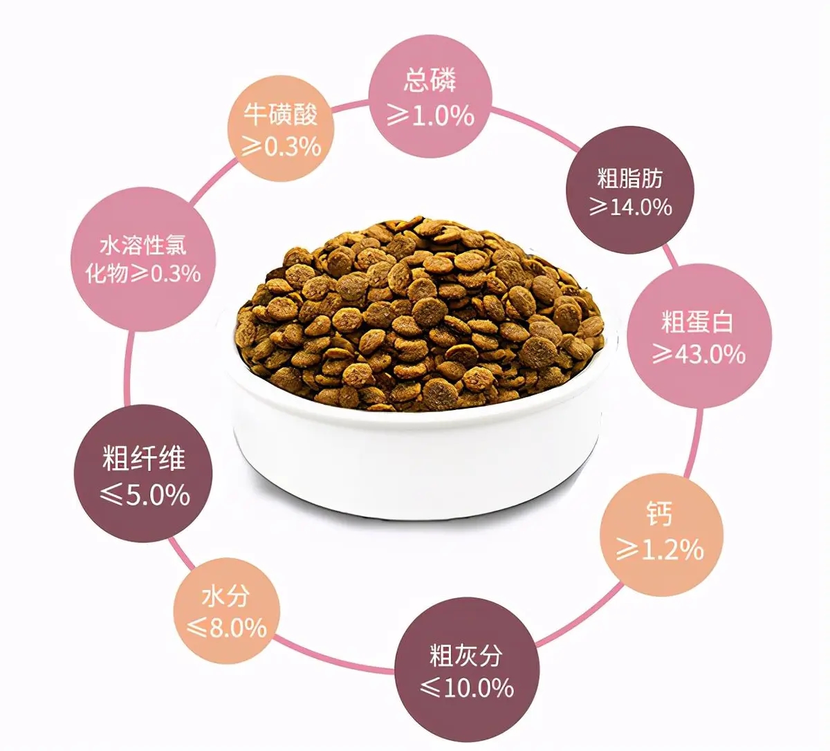 妙修猫粮,妙修猫粮旗舰店