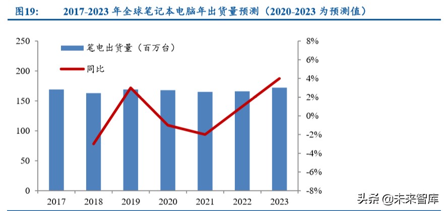笔记本电脑金属机身评测,轻薄笔记本it行业分析
