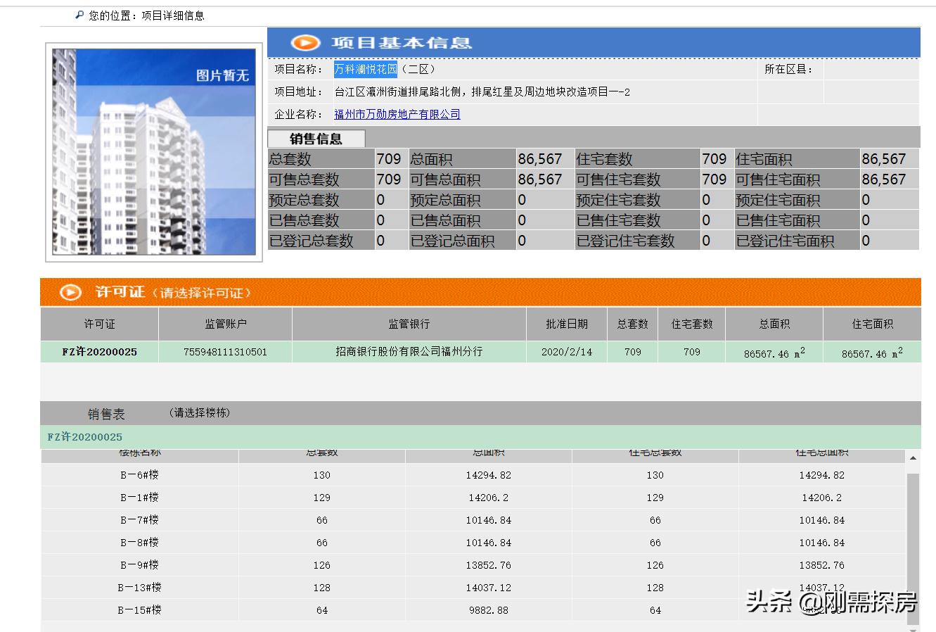 台江排尾万科金域国际90平,台江排尾万科金域国际店面最新