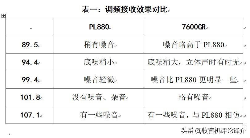 德生收音机pl880与PL660测评,德生pl310et收音机深度测评