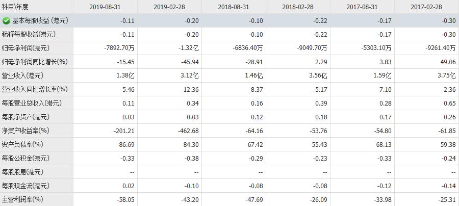 疫情下的香港,百年老店易主,老牌服装巨头*身卖**李宁