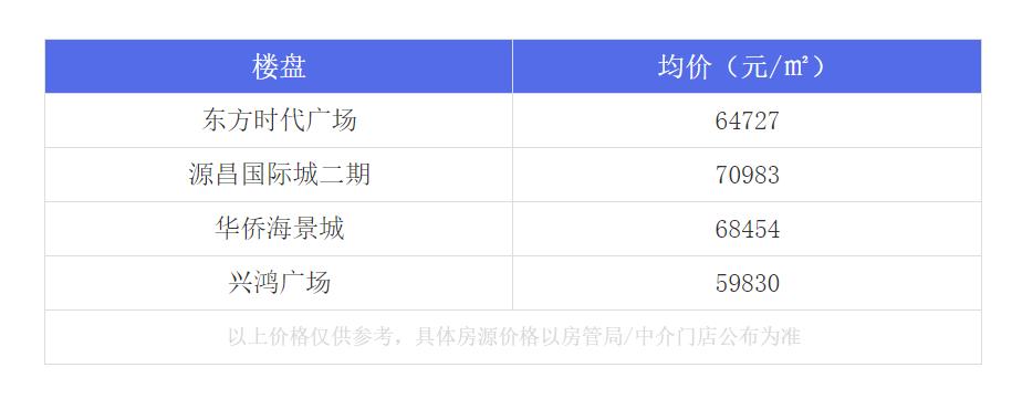 厦门最牛的房子,厦门岛内最值得入手的学区房