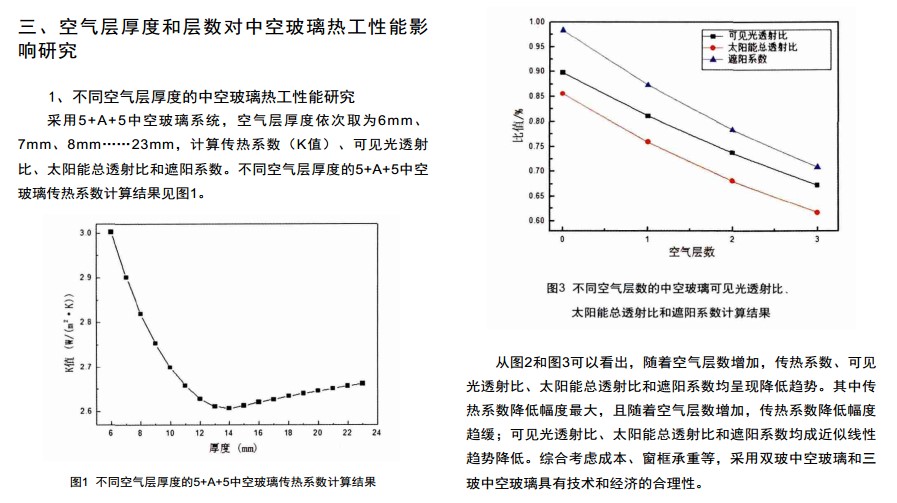 中空玻璃节能传热系数标准是多少,中空玻璃节能参数设置