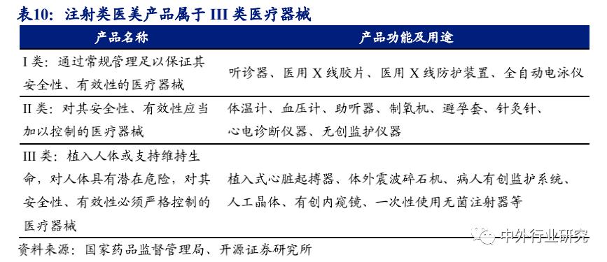 爱美客茅台,爱美客有茅台的潜质吗