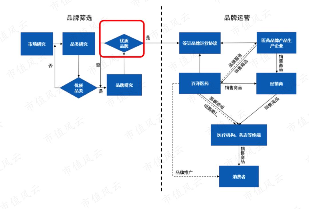 商业模式创新帮助企业实现价值,商业模式创新助推企业经营