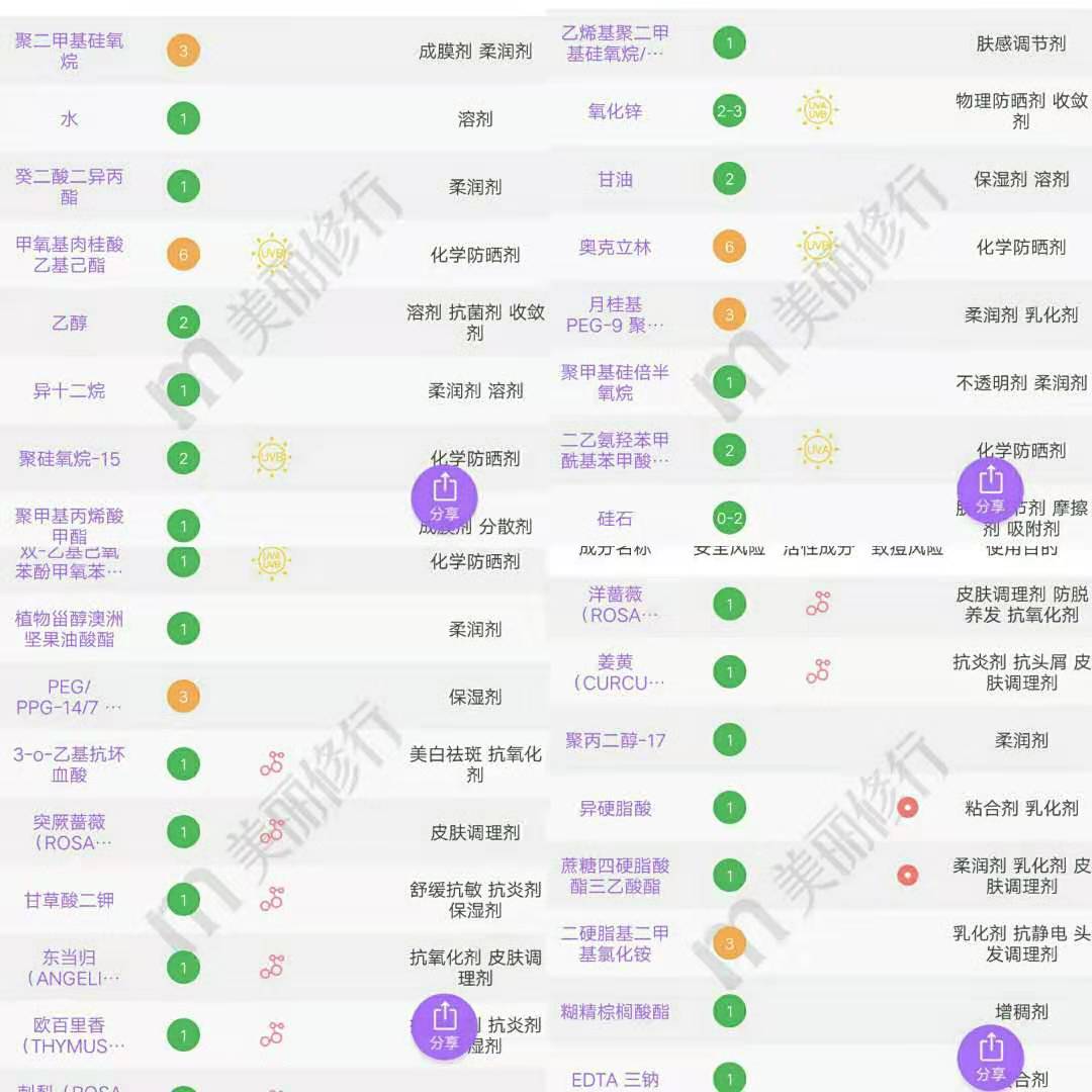 好用的「安耐晒」全攻略!6年资深粉安利!