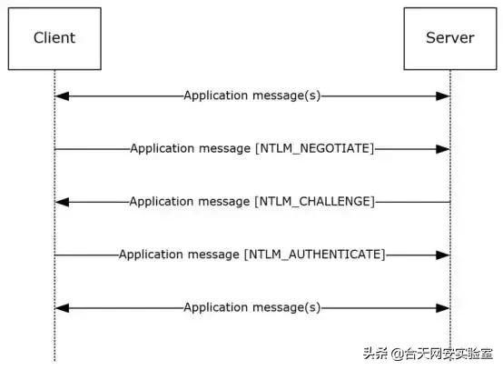 跟着玄武大佬学NTLMrelay攻防