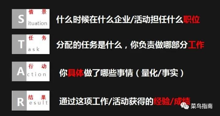 应届生毕业简历,食品科学与工程应届生求职简历