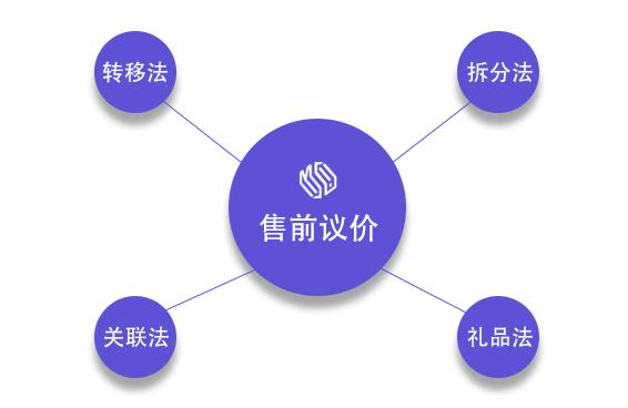 优秀的客服,优秀的客服销售技巧