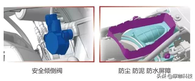 新大洲本田cbf150c发动机,新大洲本田最新款cbf150价格