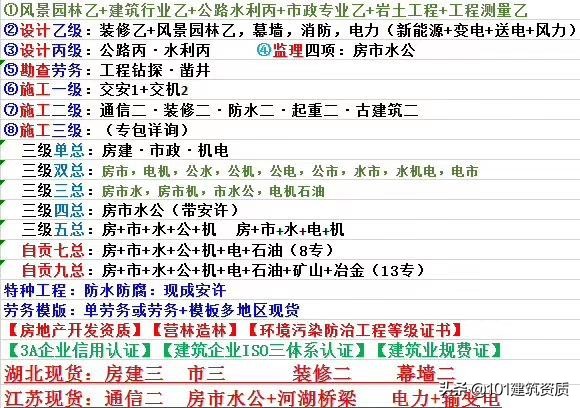 施工资质到期怎么延续,重庆资质到期延续新政策