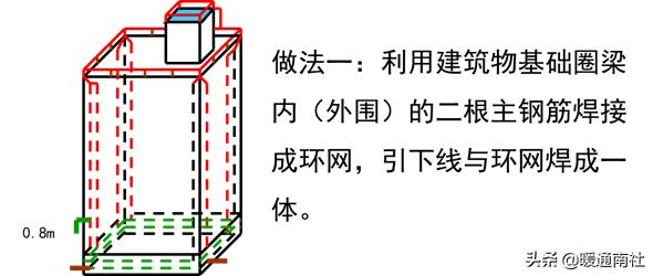 智能建筑与综合布线的联系,综合布线和智能建筑是怎样的关系