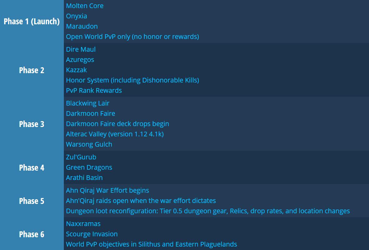 魔兽世界怀旧服5月20日更新内容,魔兽世界怀旧服未列出的改动