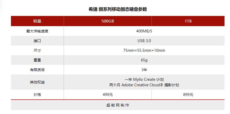 希捷移动硬盘1tb开箱,希捷简系列移动硬盘测评