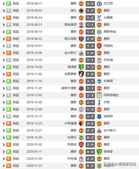 深度：传统英式踢法完胜曼联，伯恩利用低位防守完美诠释大巴战术