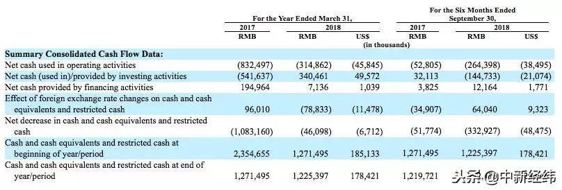 蘑菇街如今发展得怎么样了,蘑菇街上市