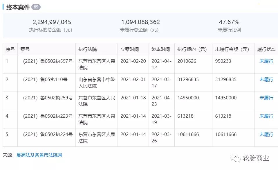 山东严查轮胎企业名单,知名轮胎工厂又被限制消费令