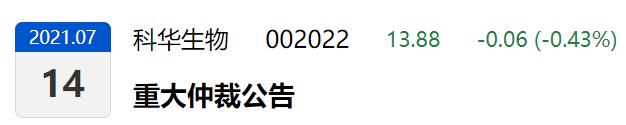 科华生物仲裁最终结果会如何,科华生物仲裁胜诉是什么结果
