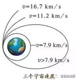 流浪地球最全高考知识点,流浪地球高考必考题