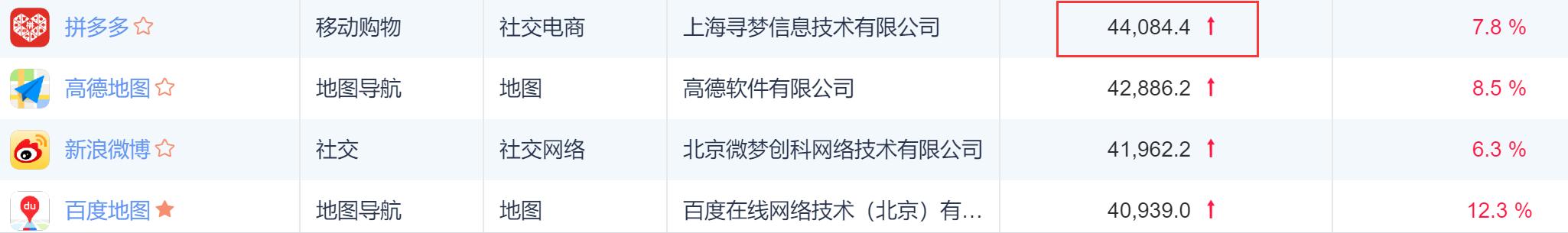为什么那么多人还在玩拼多多砍价,拼多多流量越来越少的原因