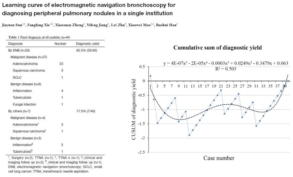 全球对肺癌治疗的最有效最新技术,肺癌的支气管镜介入治疗