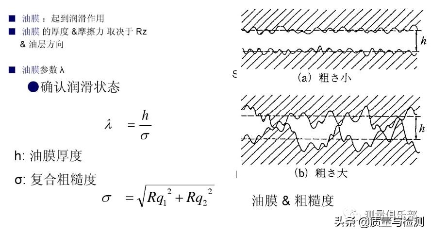 表面粗糙度sa与ra区别,机械加工表面粗糙度对照表