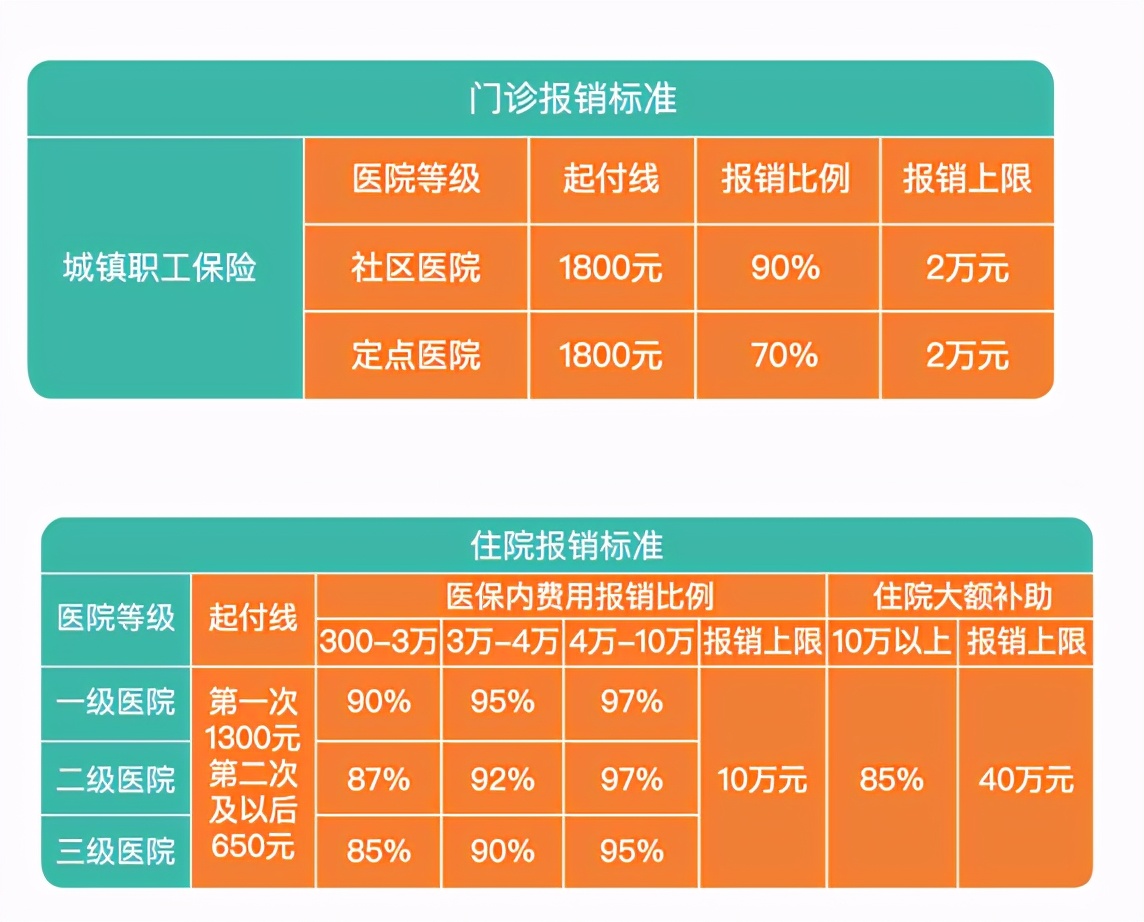 小孩医保看牙能报销吗,医保矫正牙可以报销吗