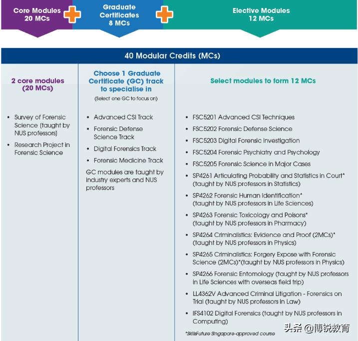 新加坡国立大学春季入学专业介绍,新加坡国立大学旅游管理硕士专业